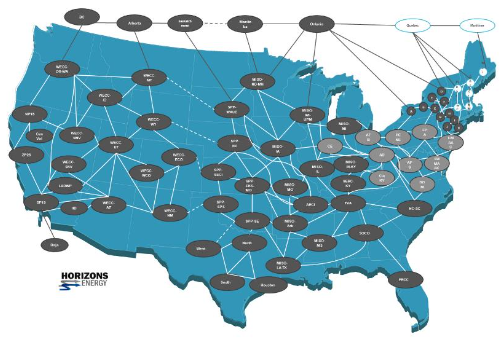 Horizons US