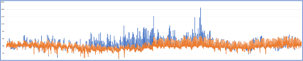 Horizons-zonal and nodal prices 