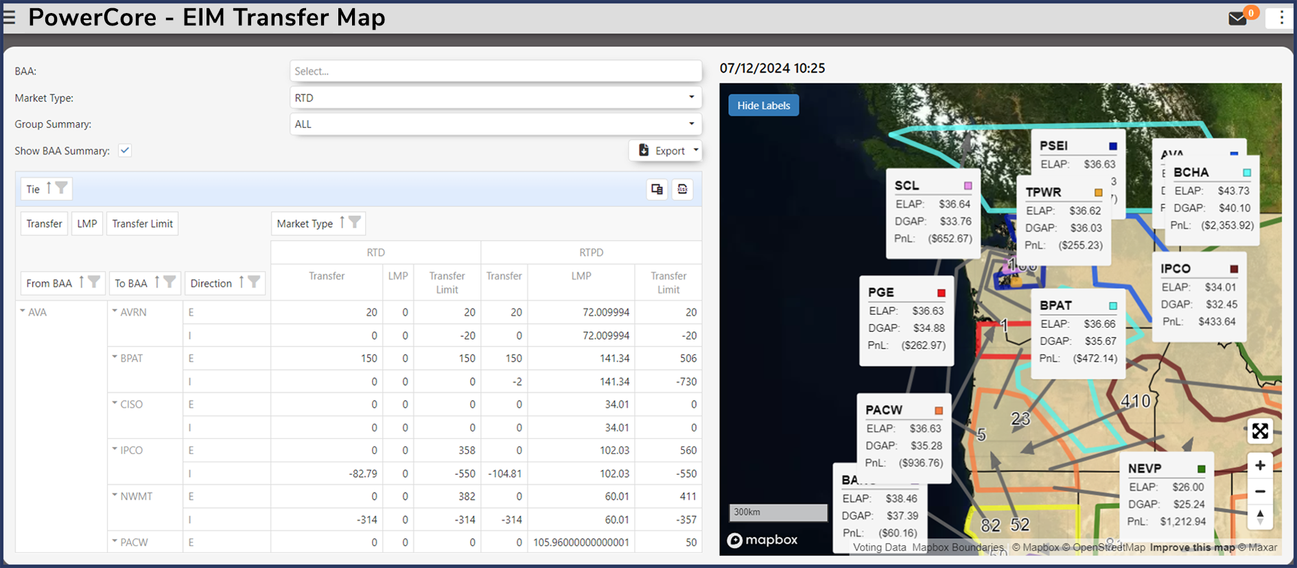 PowerCore-Visual-Analytics_EIM-Transfer-Map