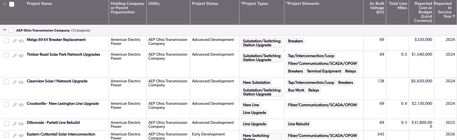 power grid projects