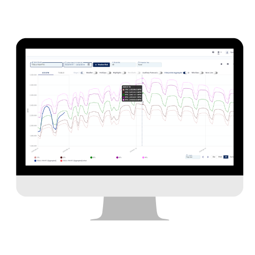 TESLA energy demand forecasting model screenshot