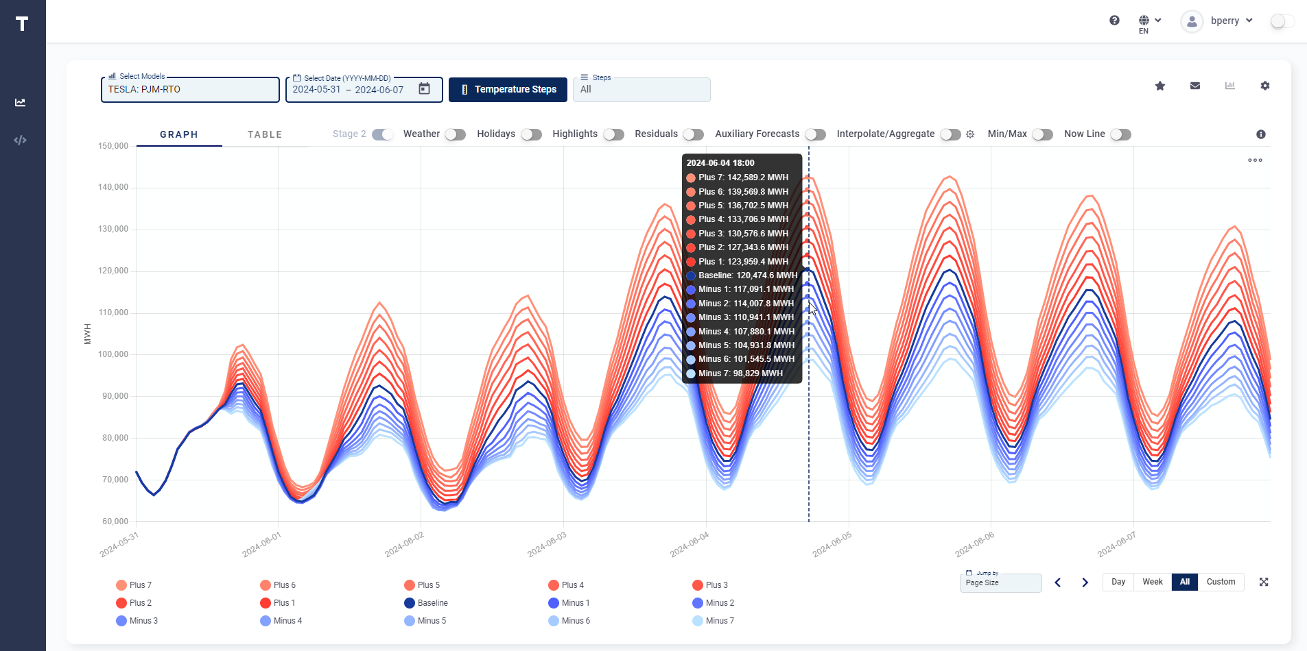 TESLA demand forecasting screenshot