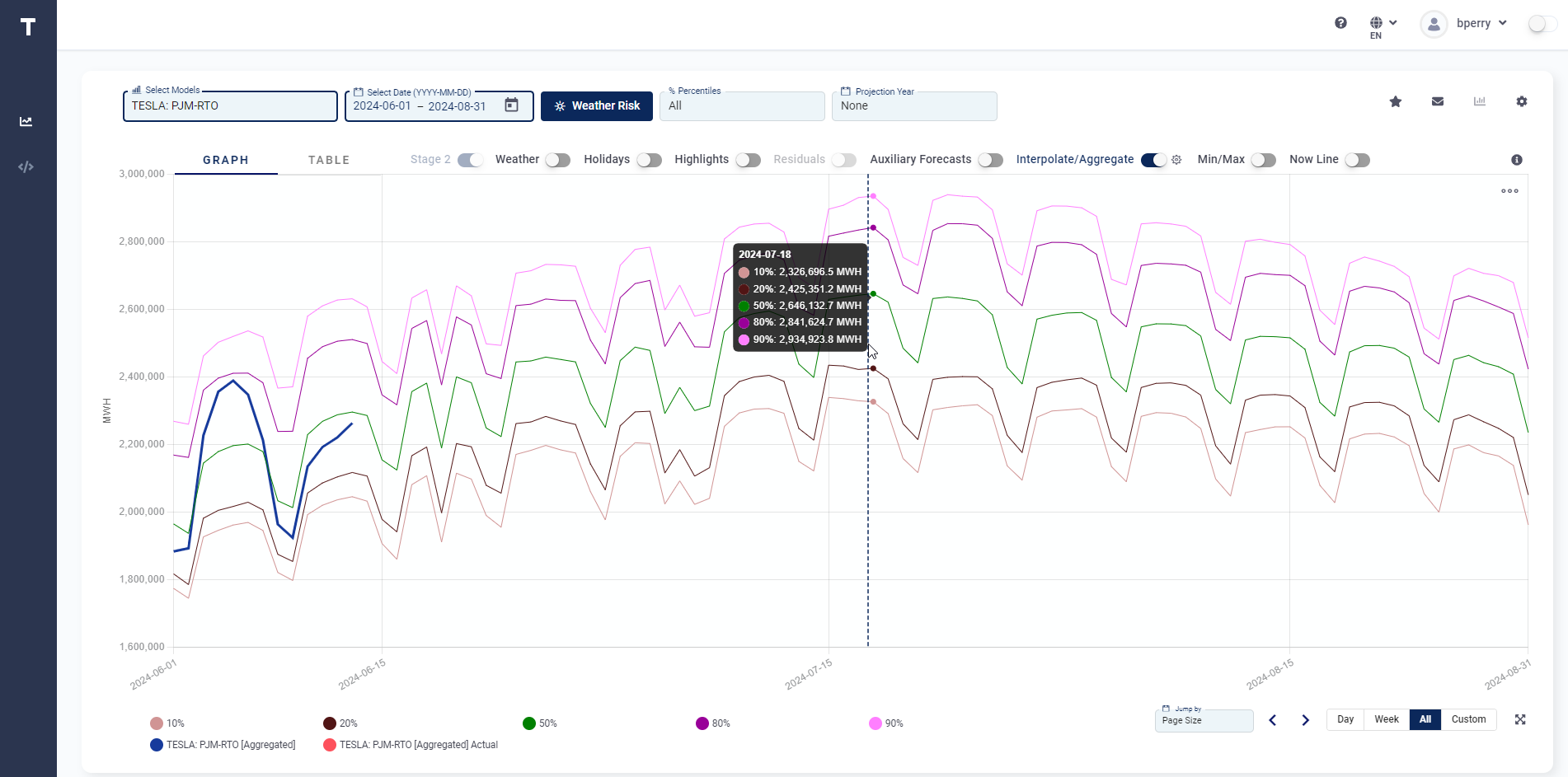 TESLA global electricity demand forecasting tool screenshot